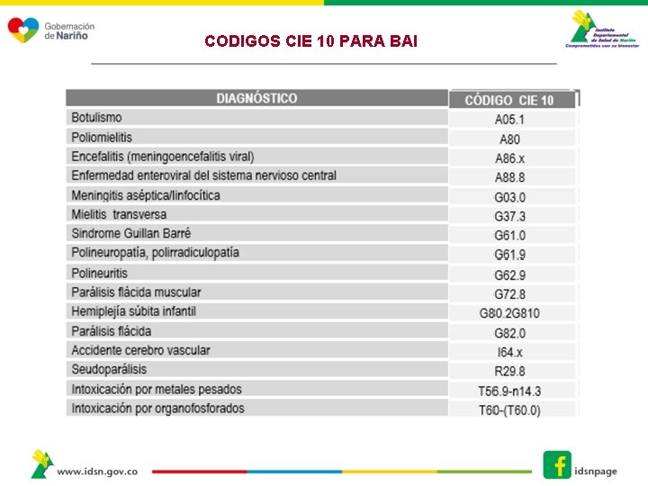 CODIGOS CIE 10 PARA BAI 