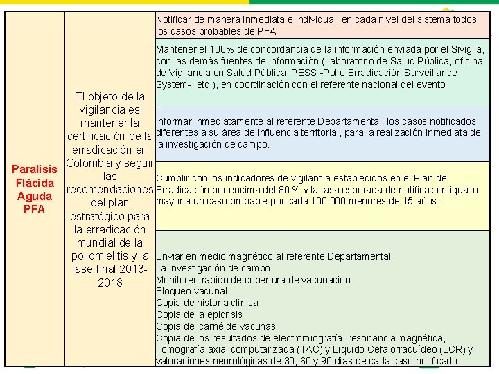 Notificar de manera inmediata e individual, en cada nivel del sistema todos los casos