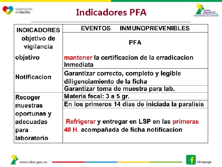 Indicadores PFA 