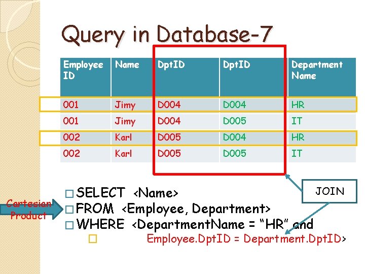 Query in Database-7 Cartesian Product Employee ID Name Dpt. ID Department Name 001 Jimy