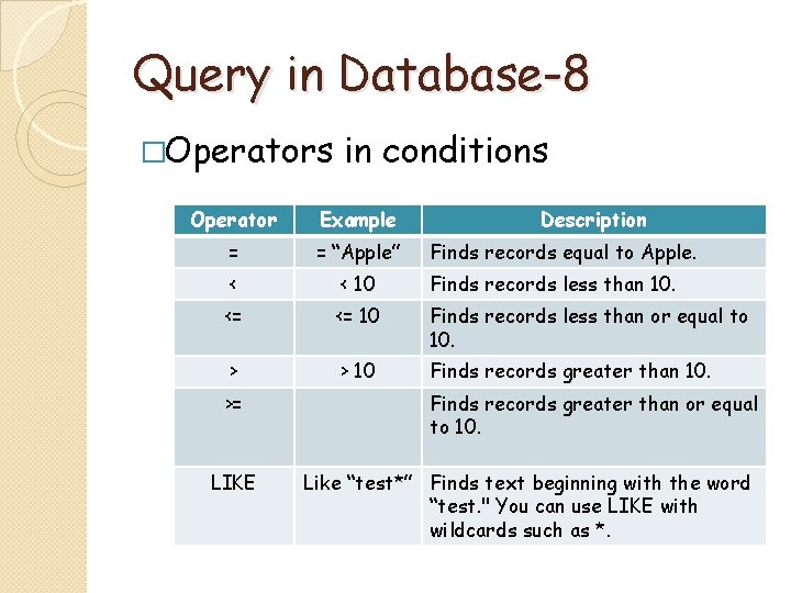 Query in Database-8 �Operators in conditions Operator Example = = “Apple” < < 10