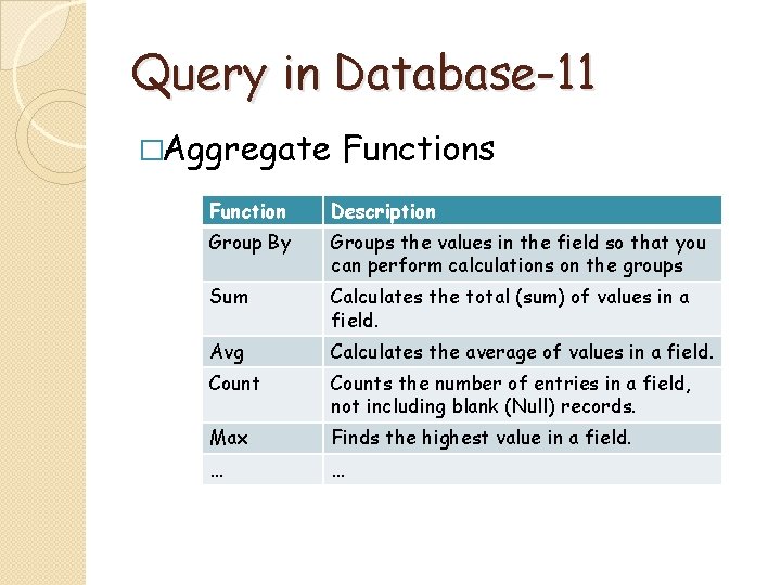 Query in Database-11 �Aggregate Functions Function Description Group By Groups the values in the