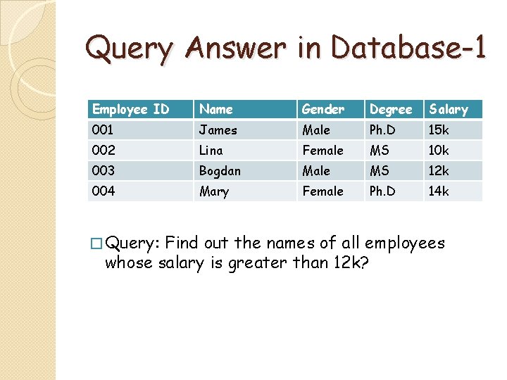 Query Answer in Database-1 Employee ID Name Gender Degree Salary 001 James Male Ph.