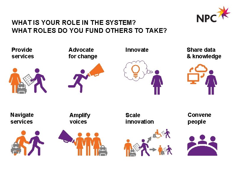 WHAT IS YOUR ROLE IN THE SYSTEM? WHAT ROLES DO YOU FUND OTHERS TO
