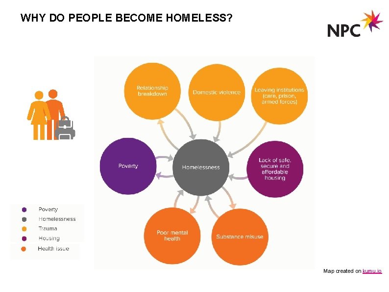 WHY DO PEOPLE BECOME HOMELESS? Map created on kumu. io 