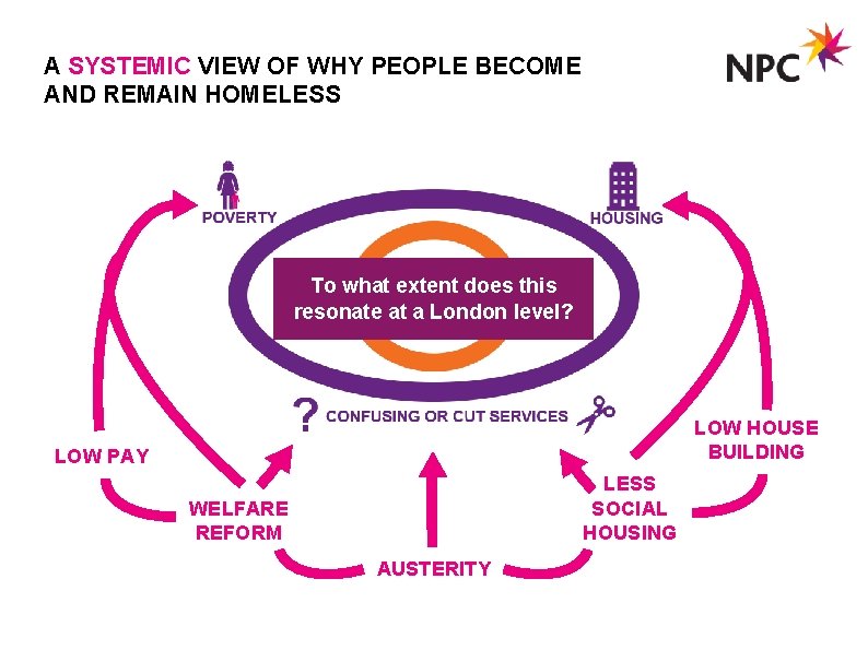 A SYSTEMIC VIEW OF WHY PEOPLE BECOME AND REMAIN HOMELESS To what extent does
