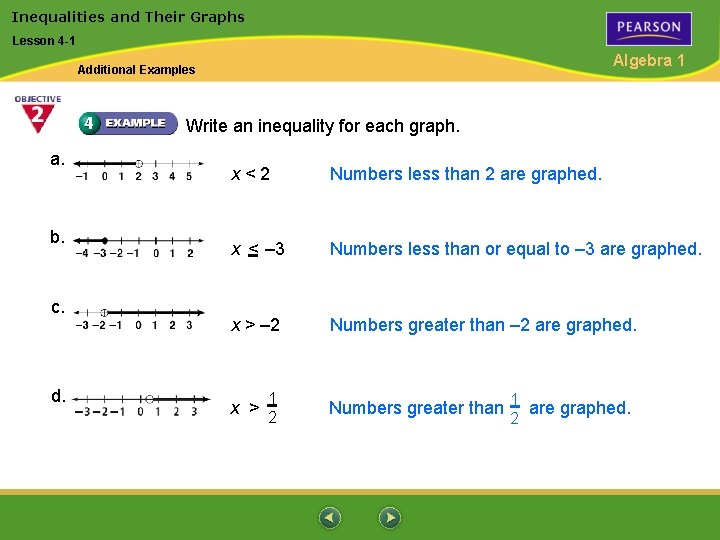 Inequalities and Their Graphs Lesson 4 -1 Algebra 1 Additional Examples Write an inequality