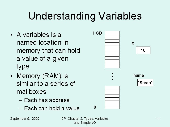 Understanding Variables – Each has address – Each can hold a value September 5,