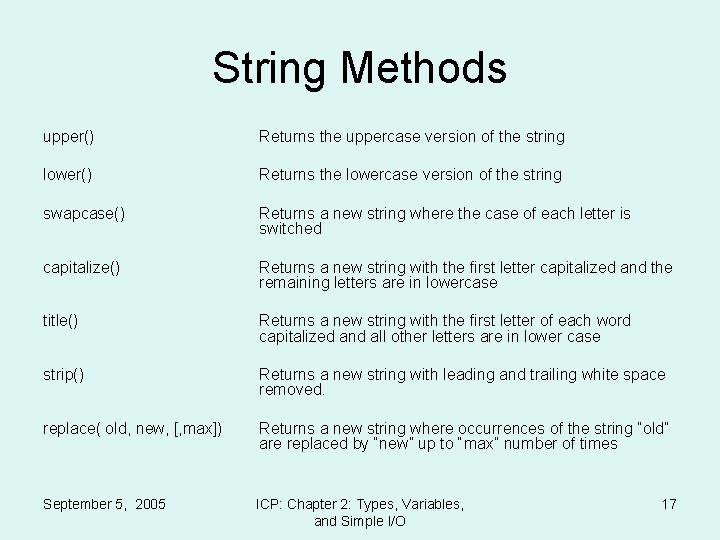 String Methods upper() Returns the uppercase version of the string lower() Returns the lowercase