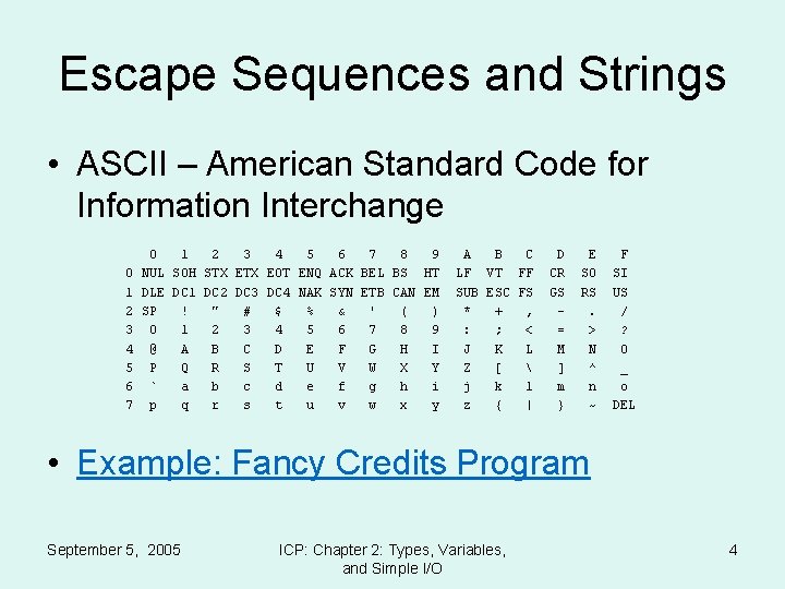 Escape Sequences and Strings • ASCII – American Standard Code for Information Interchange 0