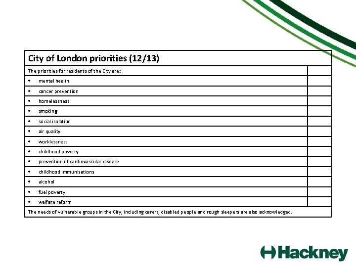 City of London priorities (12/13) The priorities for residents of the City are: ·
