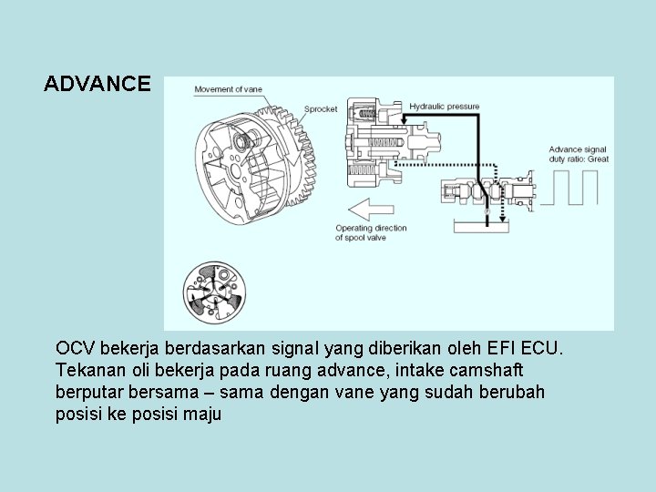 ADVANCE OCV bekerja berdasarkan signal yang diberikan oleh EFI ECU. Tekanan oli bekerja pada