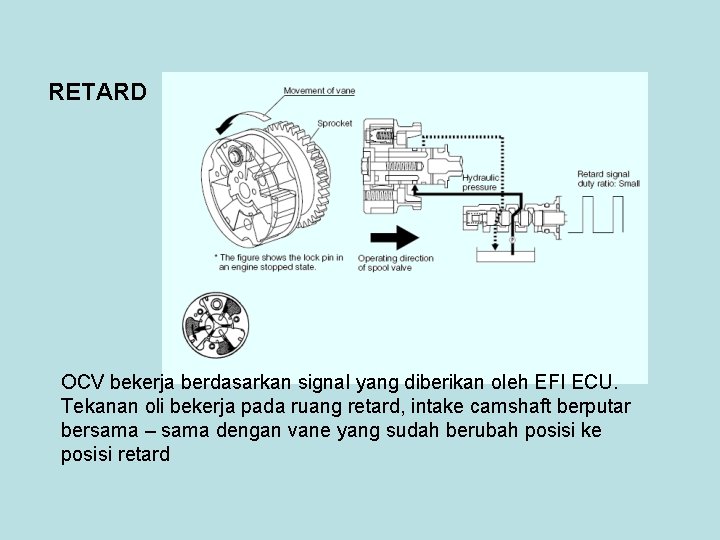 RETARD OCV bekerja berdasarkan signal yang diberikan oleh EFI ECU. Tekanan oli bekerja pada