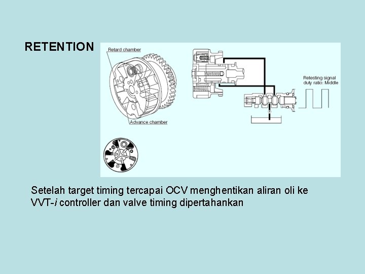 RETENTION Setelah target timing tercapai OCV menghentikan aliran oli ke VVT-i controller dan valve