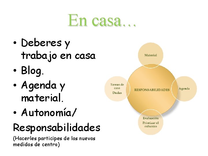 En casa… • Deberes y trabajo en casa • Blog. • Agenda y material.