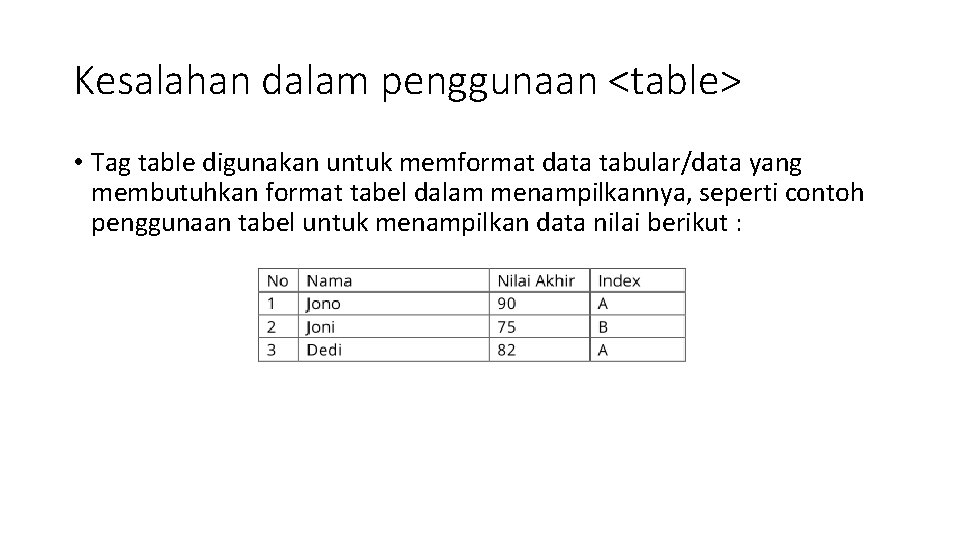 Kesalahan dalam penggunaan <table> • Tag table digunakan untuk memformat data tabular/data yang membutuhkan