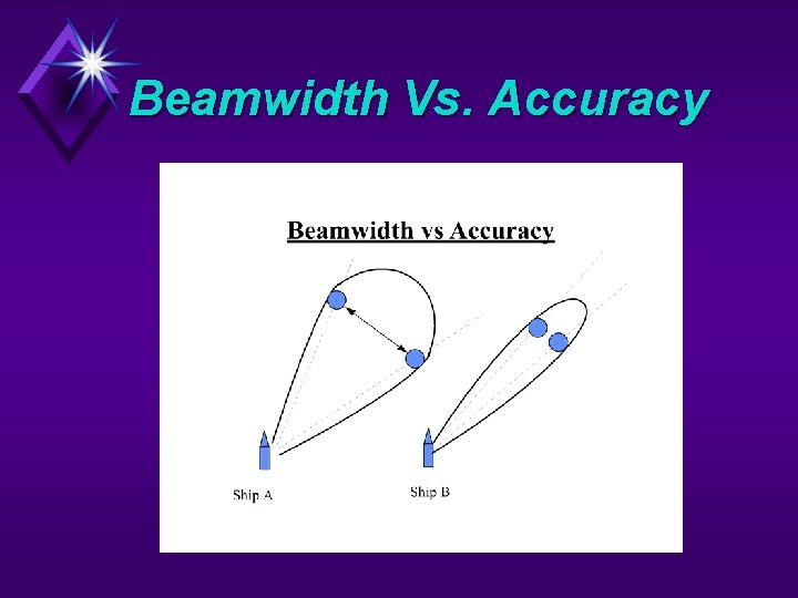 Beamwidth Vs. Accuracy 