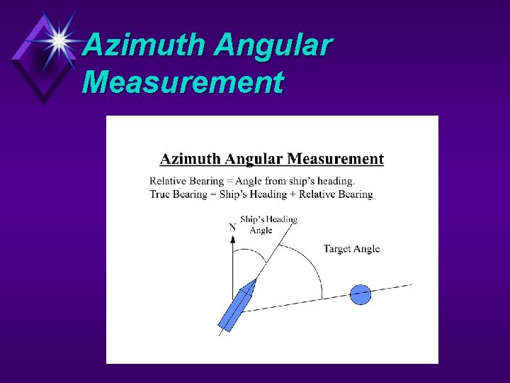 Azimuth Angular Measurement 