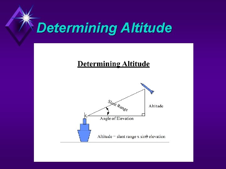 Determining Altitude 