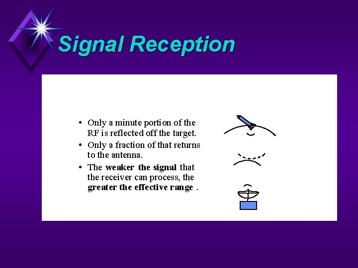 Signal Reception • Only a minute portion of the RF is reflected off the