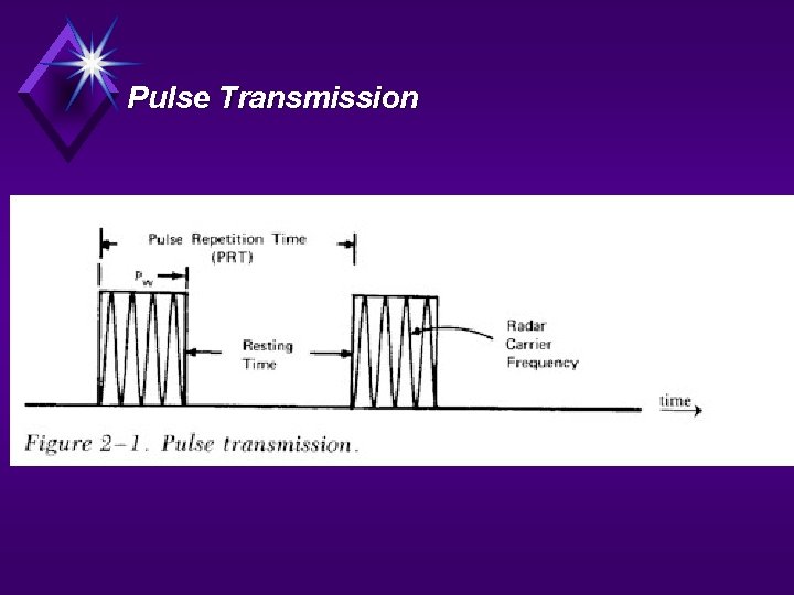 Pulse Transmission 