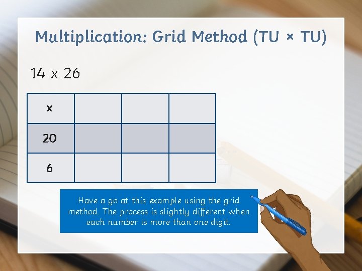 Multiplication: Grid Method (TU × TU) 14 x 26 x 20 6 Have a