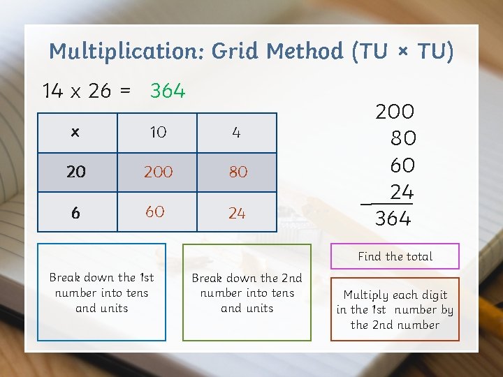 Multiplication: Grid Method (TU × TU) 14 x 26 = 364 x 10 4 Multiplication: Grid Method (TU × TU) 14 x 26 = 364 x 10 4