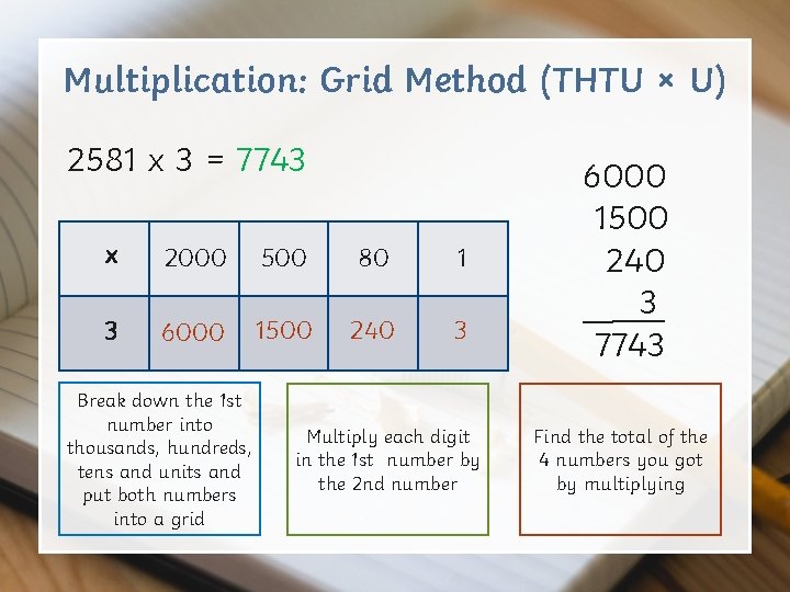 Multiplication: Grid Method (THTU × U) 2581 x 3 = 7743 x 2000 500