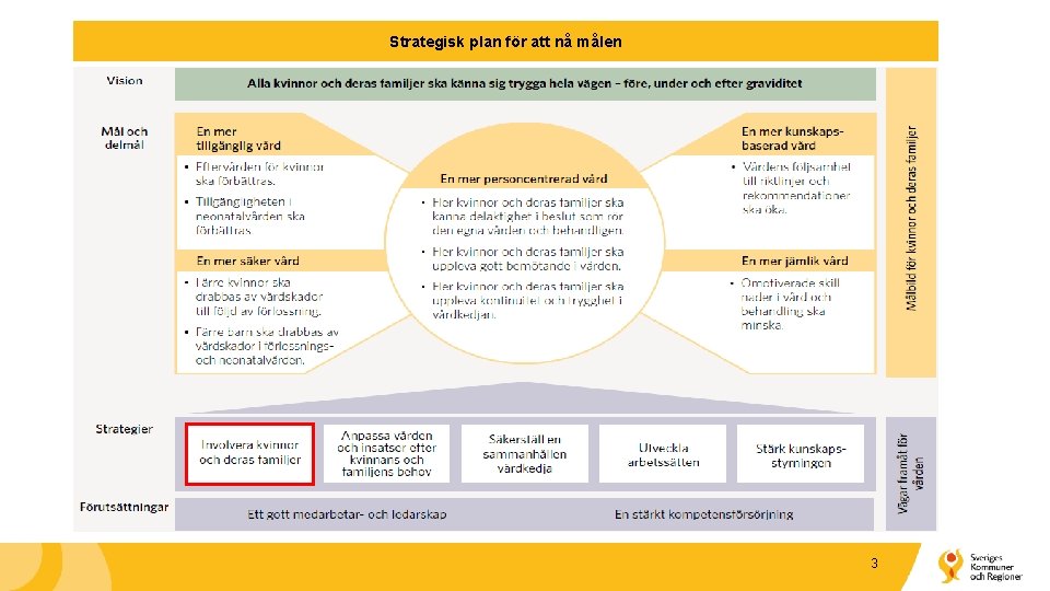 Strategisk plan för att nå målen 3 