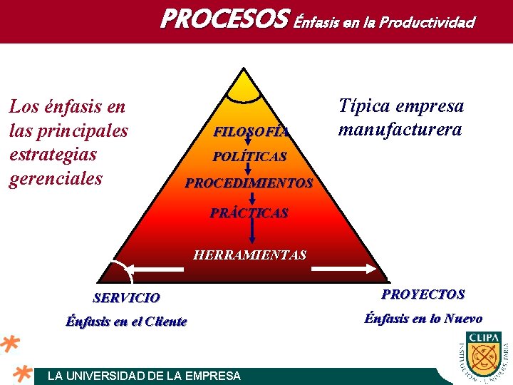 PROCESOS Énfasis en la Productividad Los énfasis en las principales estrategias gerenciales FILOSOFÍA Típica