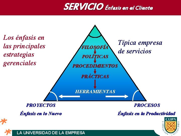 SERVICIO Énfasis en el Cliente Los énfasis en las principales estrategias gerenciales Típica empresa
