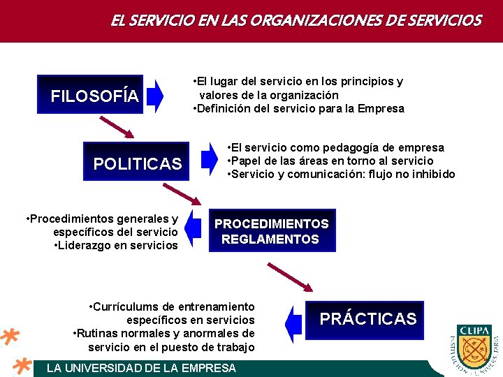 EL SERVICIO EN LAS ORGANIZACIONES DE SERVICIOS FILOSOFÍA POLITICAS • Procedimientos generales y específicos