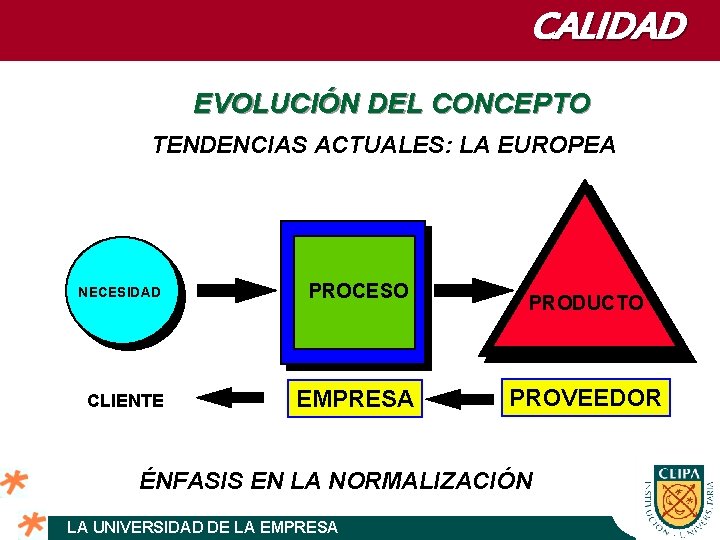 CALIDAD EVOLUCIÓN DEL CONCEPTO TENDENCIAS ACTUALES: LA EUROPEA NECESIDAD CLIENTE PROCESO EMPRESA PRODUCTO PROVEEDOR