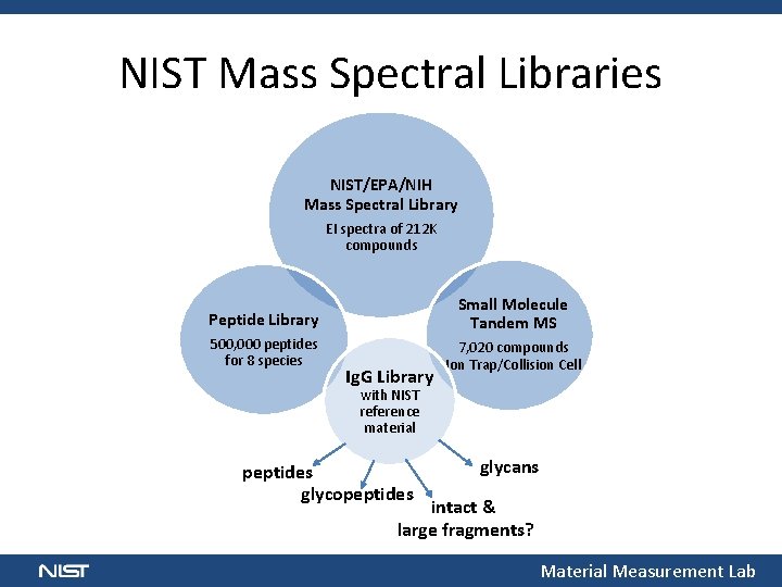 NIST Mass Spectral Libraries NIST/EPA/NIH Mass Spectral Library EI spectra of 212 K compounds