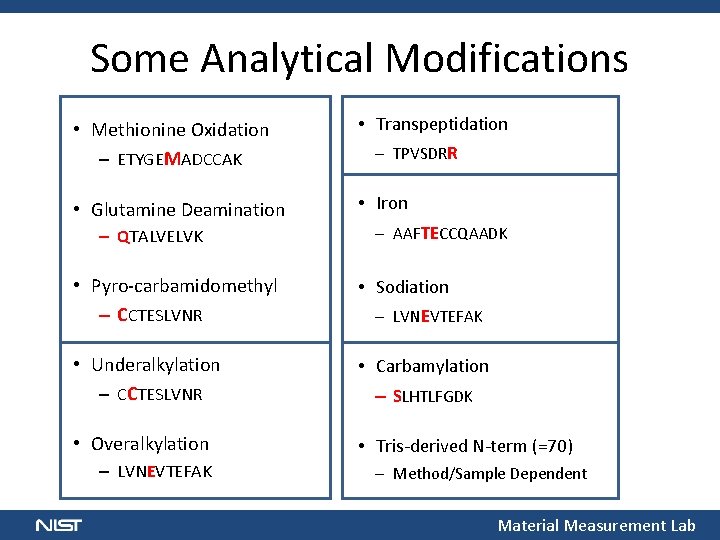 Some Analytical Modifications • Methionine Oxidation – ETYGEMADCCAK • Transpeptidation • Glutamine Deamination •