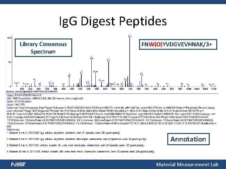 Ig. G Digest Peptides Library Consensus Spectrum FNW(O)YVDGVEVHNAK/3+ Annotation Material Measurement Lab 