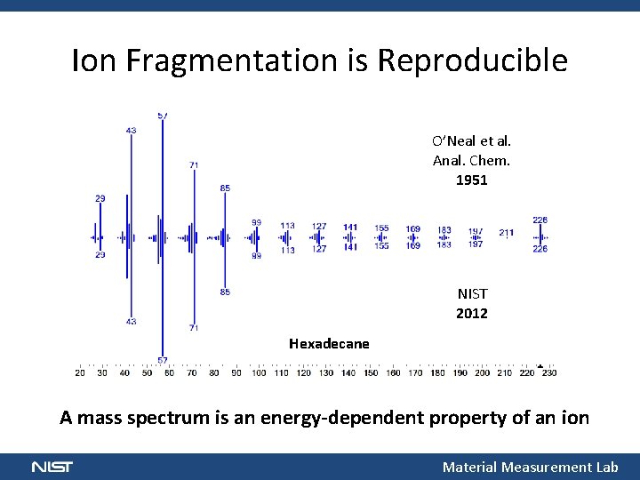 Ion Fragmentation is Reproducible O’Neal et al. Anal. Chem. 1951 NIST 2012 Hexadecane A