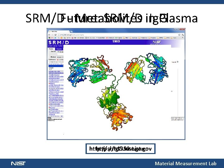 SRM/DFuture: - Metabolites SRM/D in. Ig. G Plasma http: //srm 1950. nist. gov http: