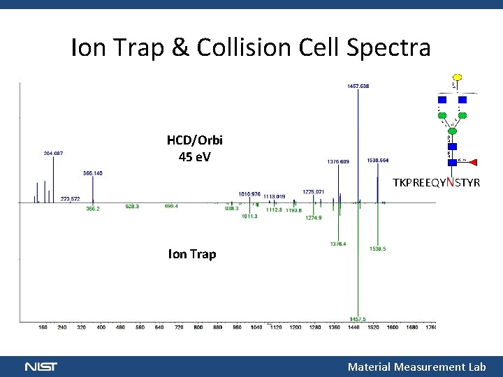 Ion Trap & Collision Cell Spectra HCD/Orbi 45 e. V TKPREEQYNSTYR Ion Trap Material