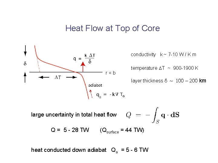 Heat Flow at Top of Core conductivity k ~ 7 -10 W / K