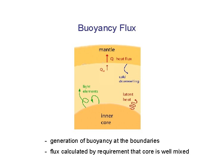 Buoyancy Flux - generation of buoyancy at the boundaries - flux calculated by requirement