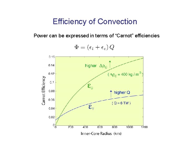 Efficiency of Convection Power can be expressed in terms of “Carnot” efficiencies 
