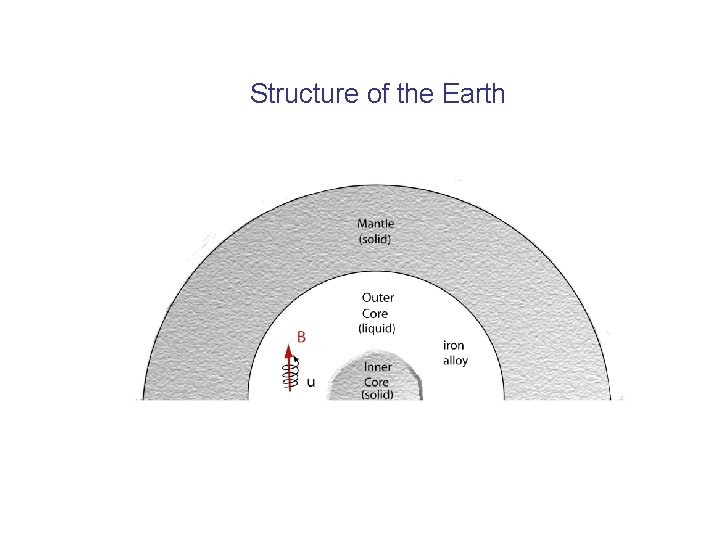 Structure of the Earth 