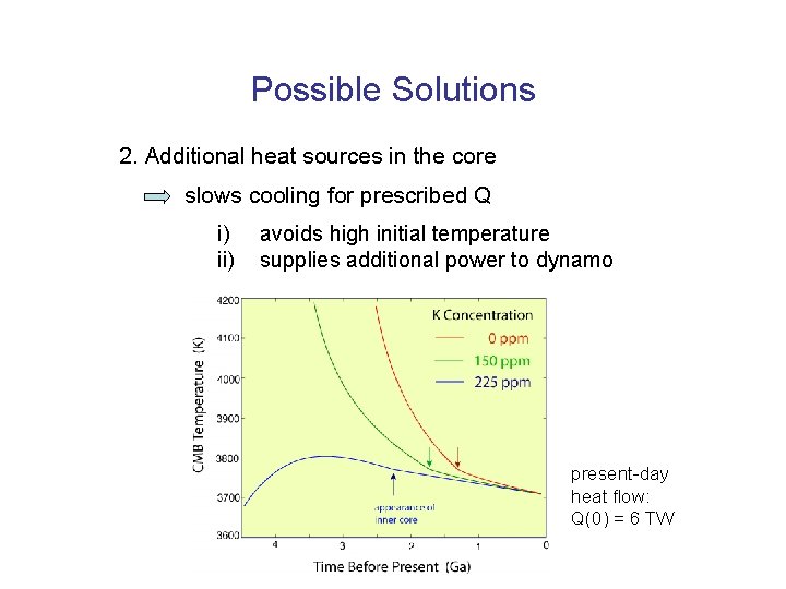 Possible Solutions 2. Additional heat sources in the core slows cooling for prescribed Q