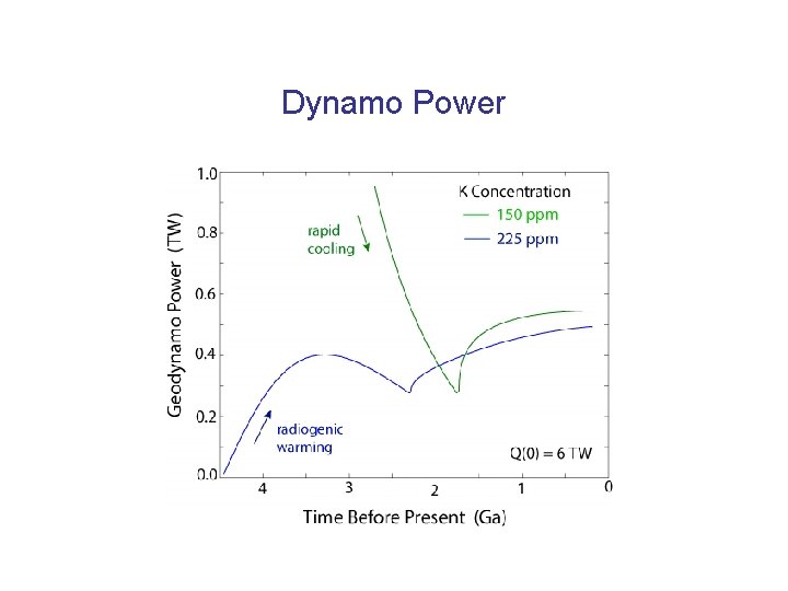 Dynamo Power 