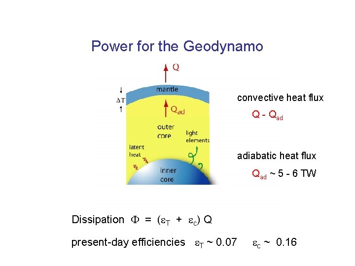 Power for the Geodynamo convective heat flux Q - Qad adiabatic heat flux Qad