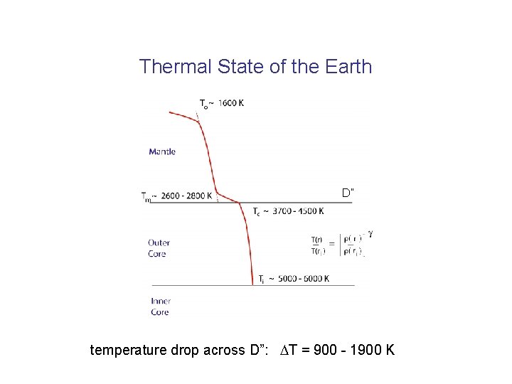 Thermal State of the Earth D” temperature drop across D”: T = 900 -
