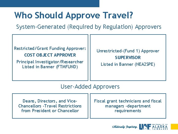 Who Should Approve Travel? System-Generated (Required by Regulation) Approvers Restricted/Grant Funding Approver: COST OBJECT