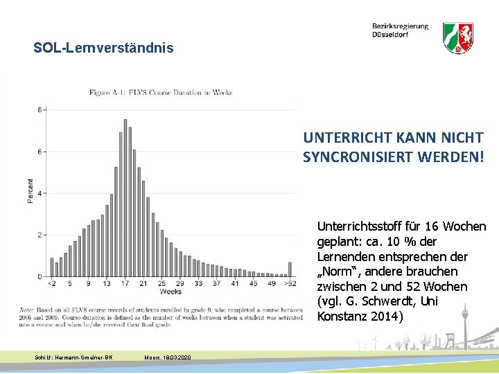 SOL-Lernverständnis UNTERRICHT KANN NICHT SYNCRONISIERT WERDEN! Unterrichtsstoff für 16 Wochen geplant: ca. 10 %