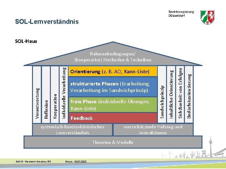 SOL-Lernverständnis SOL-Haus Feedback systemisch-konstruktivistisches Lernverständnis wertschätzende Haltung und Interaktionen Theorien & Modelle 8 Schi.